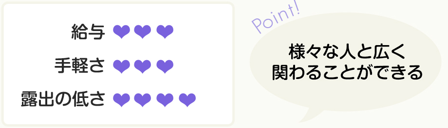 様々な人と広く関わることができる