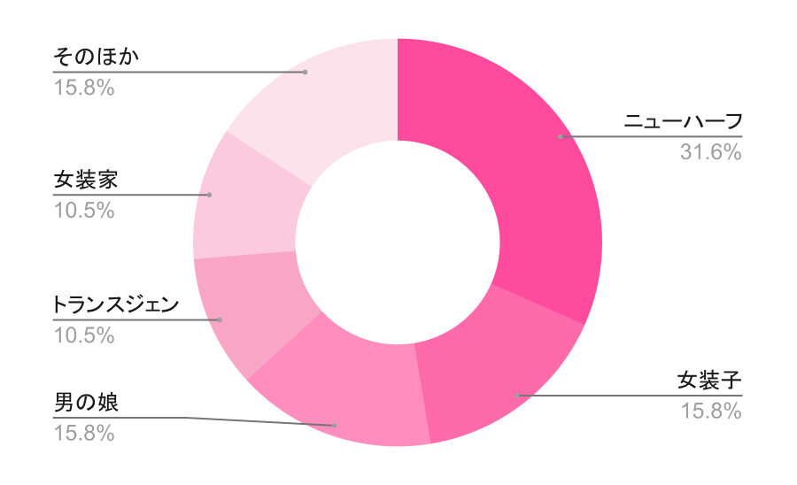 あなたはどのタイプですか?