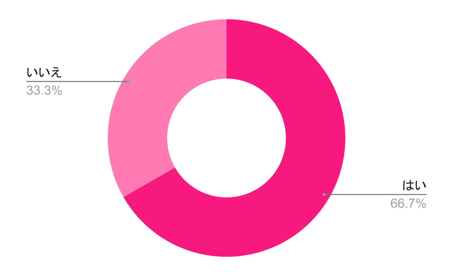 脱毛していますか?